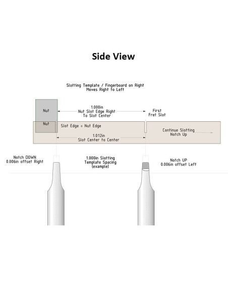 locating guitar nut