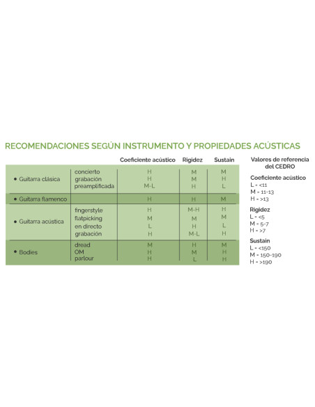 Table Cèdre Rouge Nº 000119 Guitare Acoustique MB Exclusive