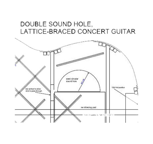 Plan Guitare de Concert Double Ouïe Son Lattice-Braced