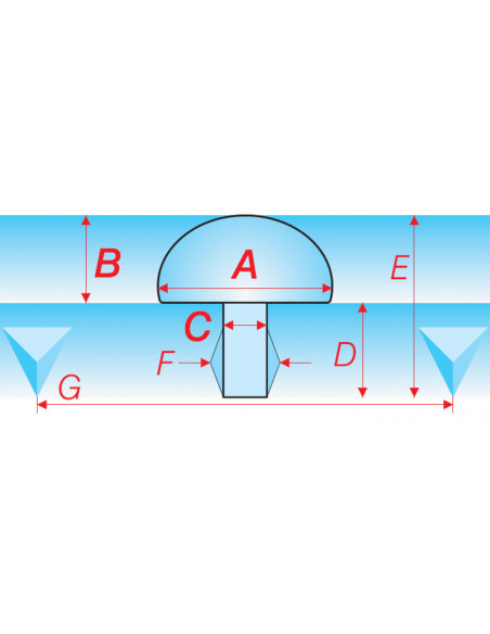 SUMMIT® Fret Tang Cutter Guiding  Plate Profiles 3-4